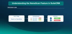 SuiteCRM 8 NameScan Integration