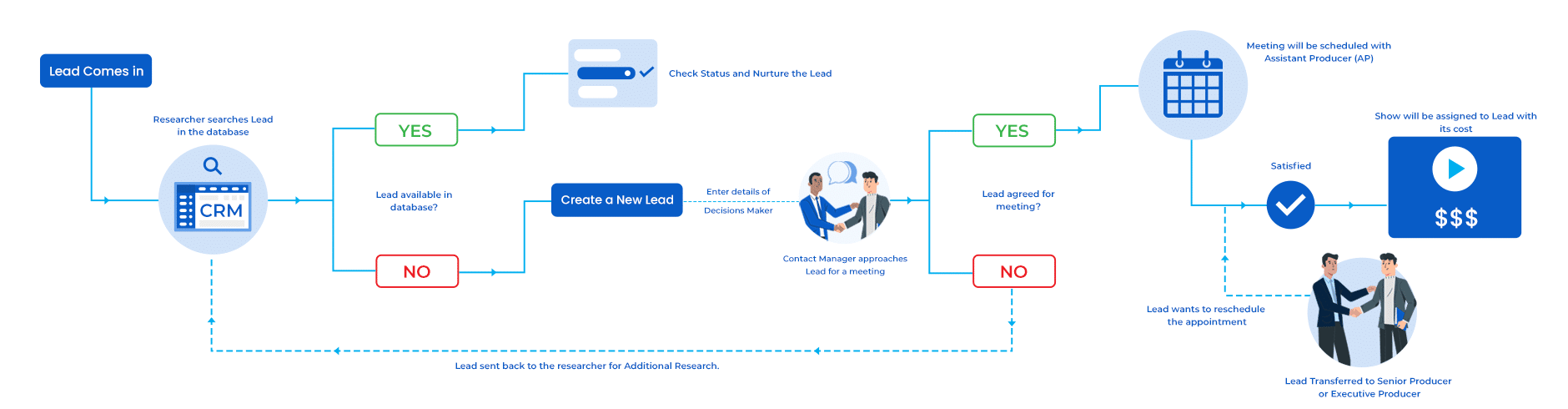 workflow banner