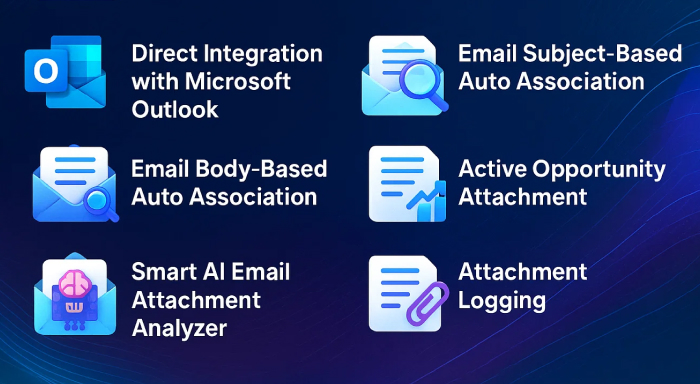 Key Features for Email Archiver for SuiteCRM 8