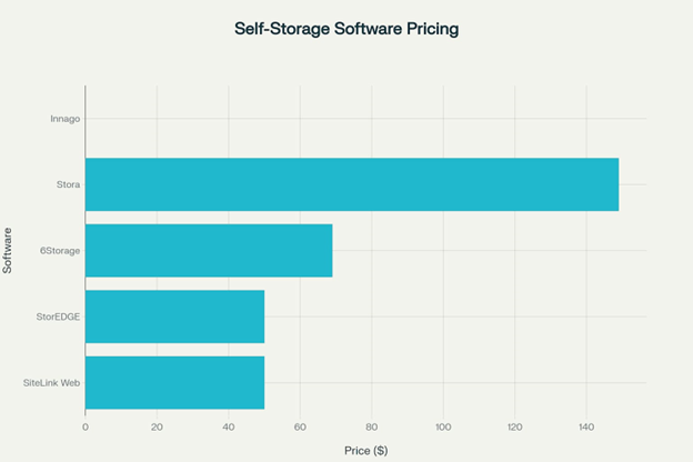 Value Considerations and Analysis of Pricing