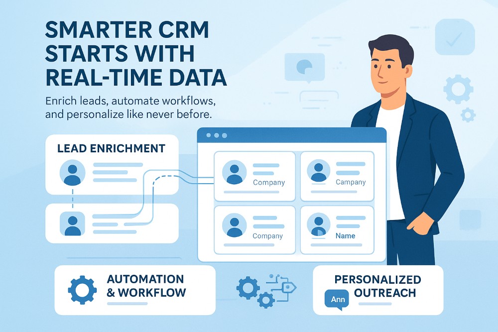 Infographic showing the benefits of integrating People Search API into CRM, featuring lead enrichment, data automation, CRM capture, and personalized outreach.