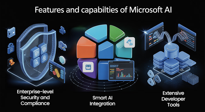 Features and Capabilities of Microsoft AI
