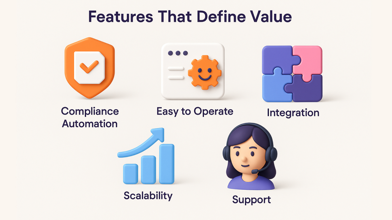 Features That Define Value