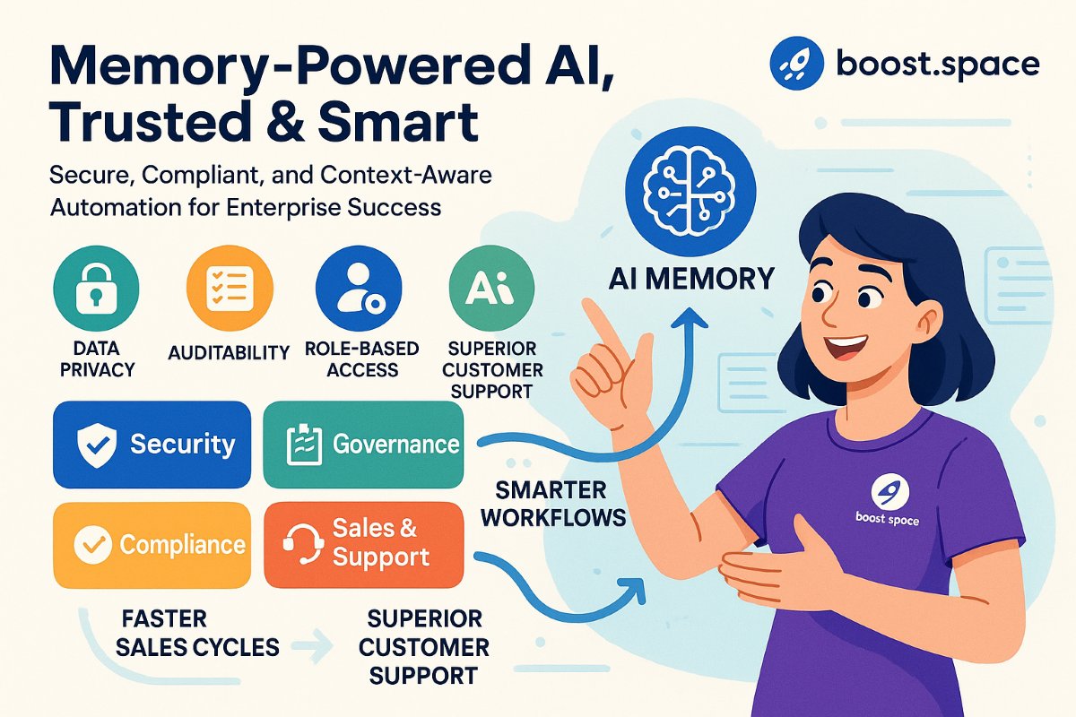Infographic showing how AI memory assistants enhance enterprise workflows with secure, compliant, and context-aware automation.