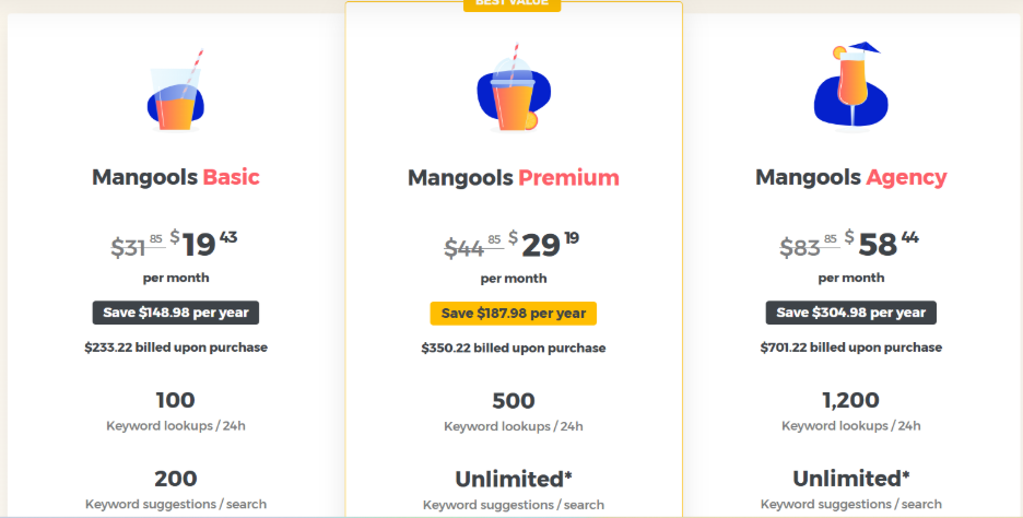 SERPWatcher Pricing