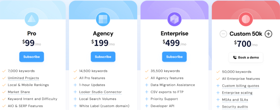 Advanced Web Ranking