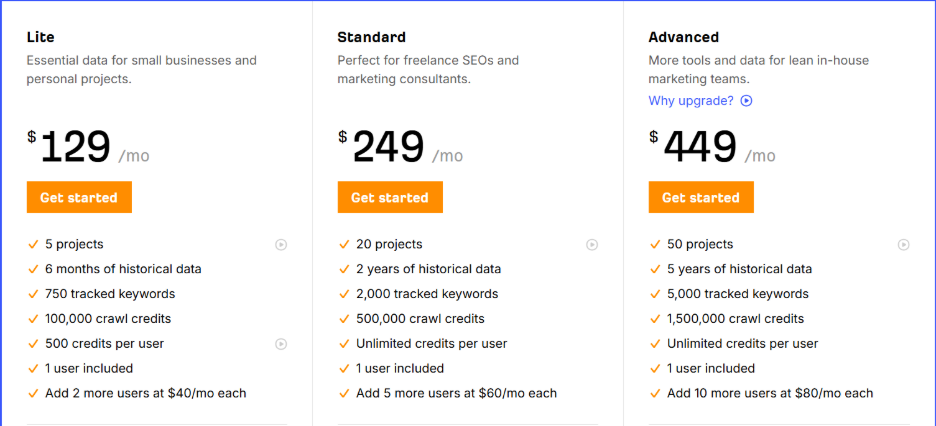 Ahref Pricing