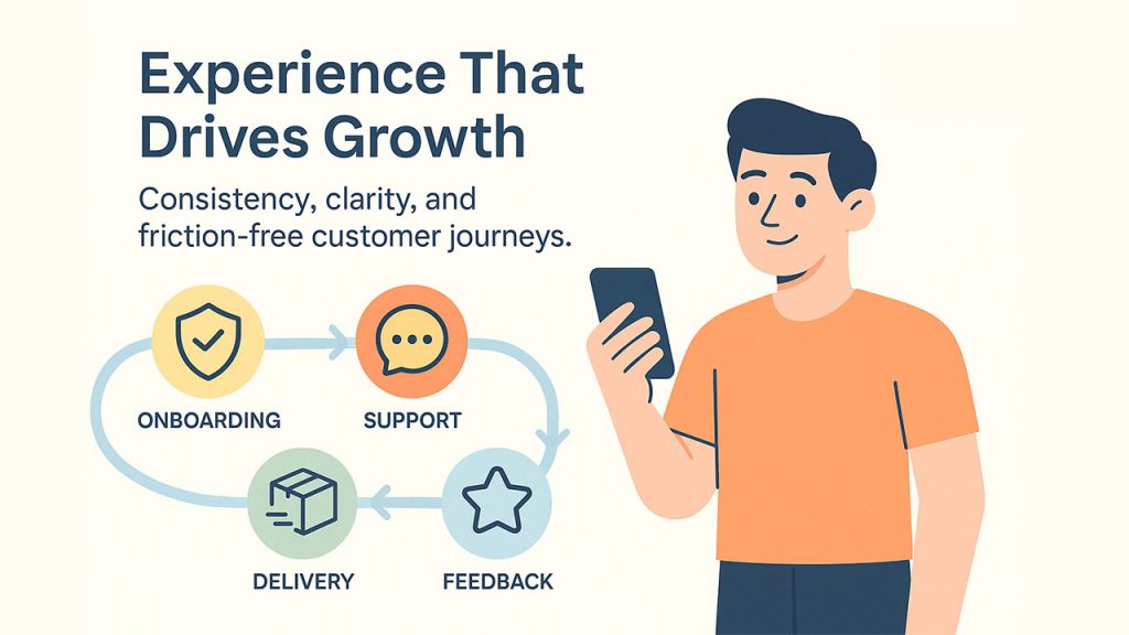 They Prioritize Customer Experience at Every Stage