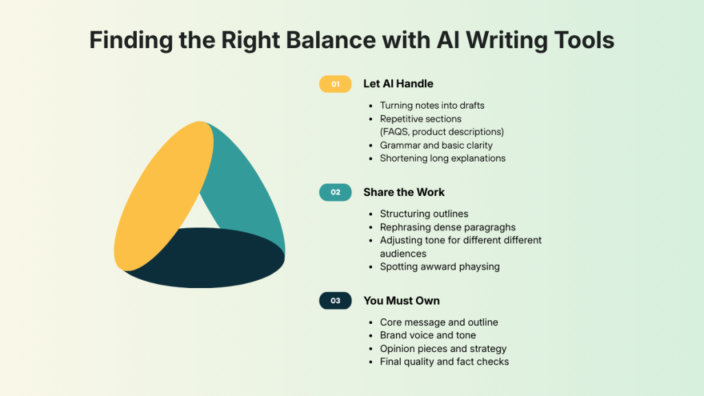 Infographic explaining how content creators can balance AI writing tools with human editing and original voice