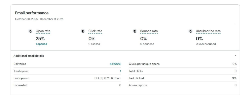 Email Usage Statistics Inside SuiteCRM