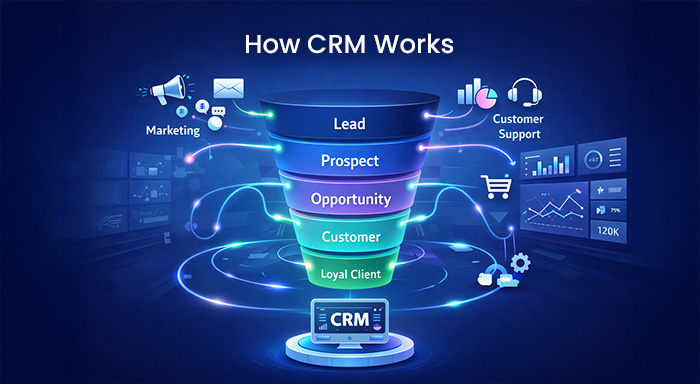How CRM Works