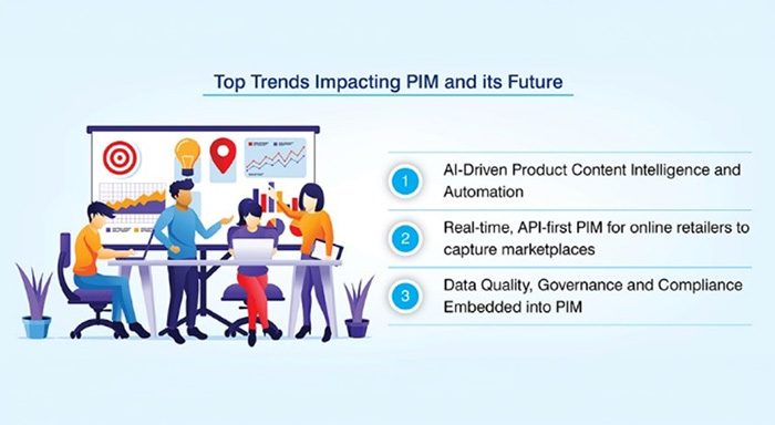 Illustration showing Product Information Management trends including AI-driven automation, real-time API integration, and data governance