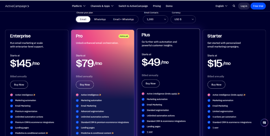 ActiveCampaign Pricing