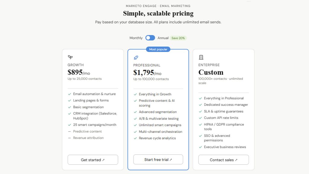 Marketo Engage's pricing structure
