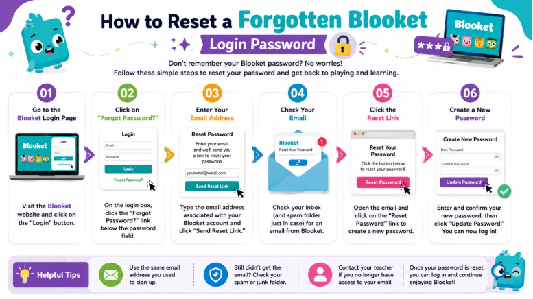 How to Reset a Forgotten Blooket Login Password