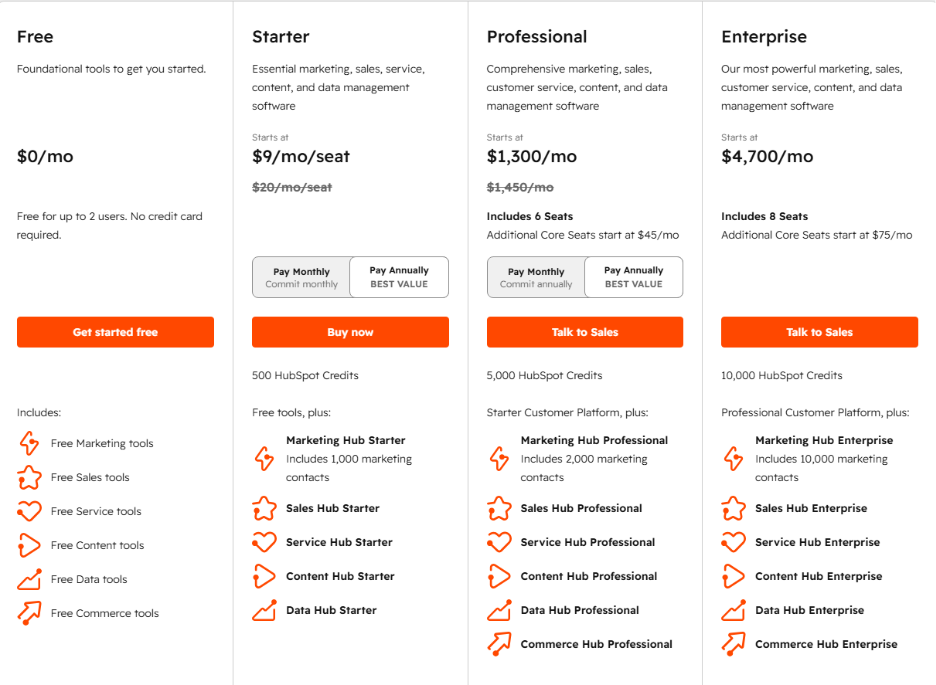 HubSpot Pricing