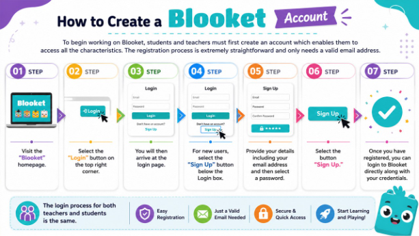 How to Create a Blooket Account