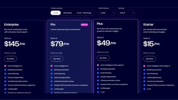 ActiveCampaign Pricing