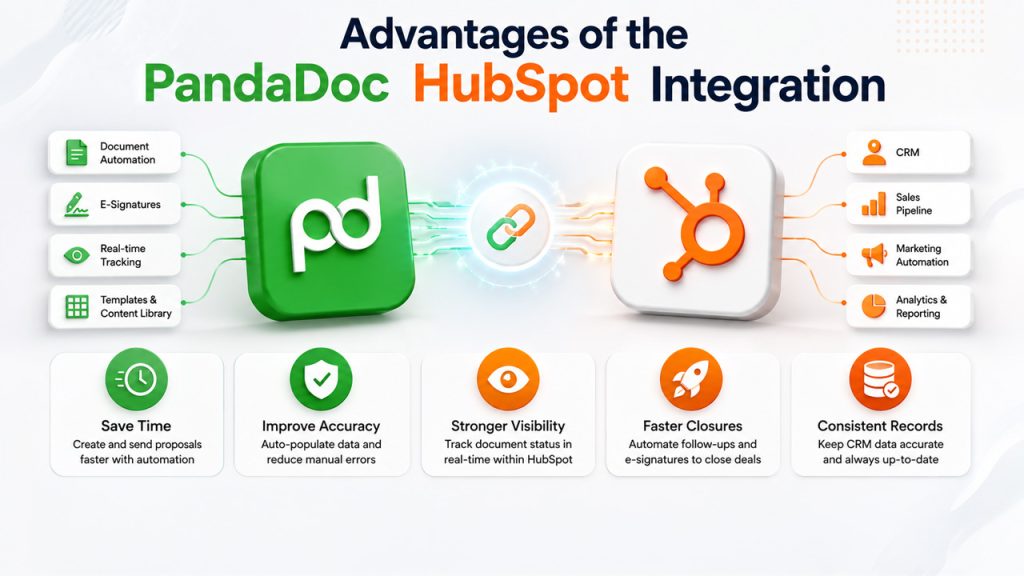 Advantages of the PandaDoc HubSpot Integration