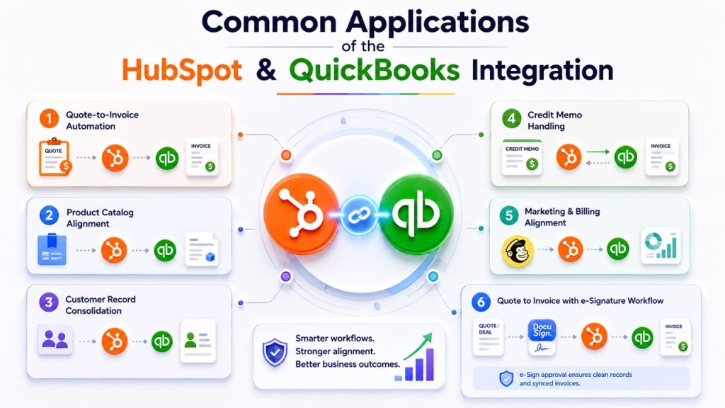 Common Applications of the Integration