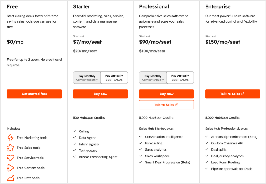 HubSpot Pricing