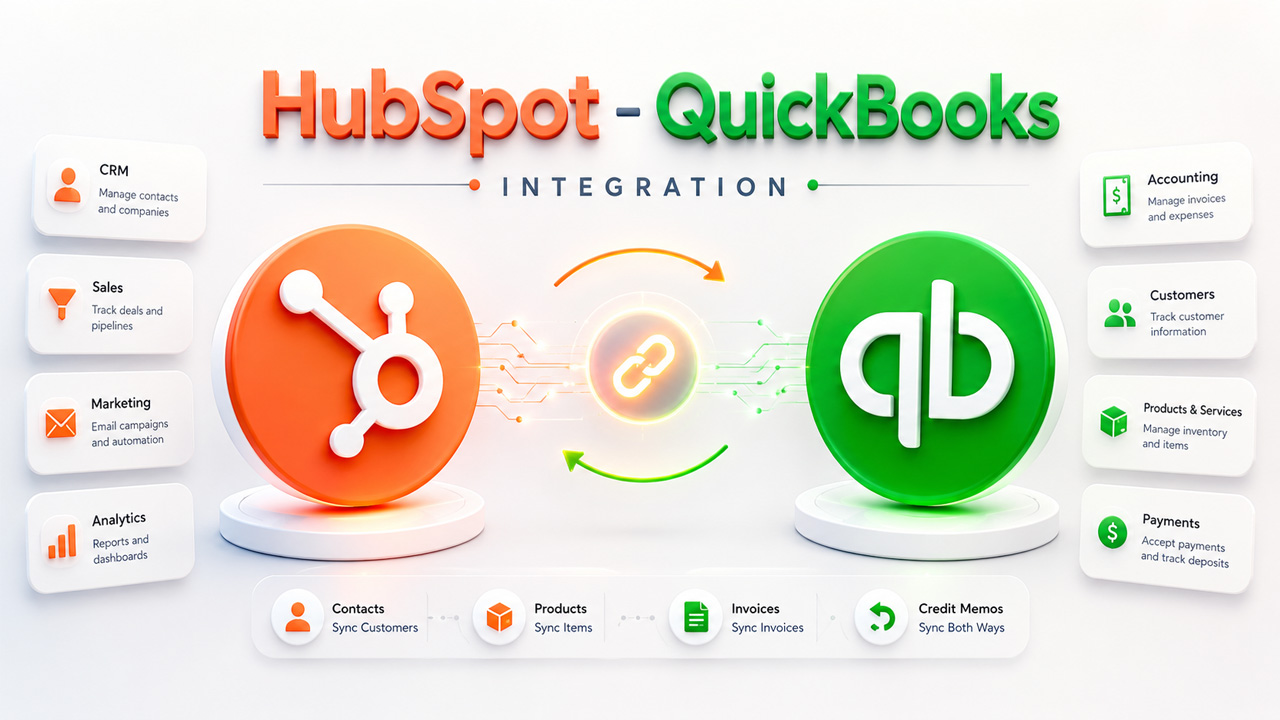 HubSpot QuickBooks Integration