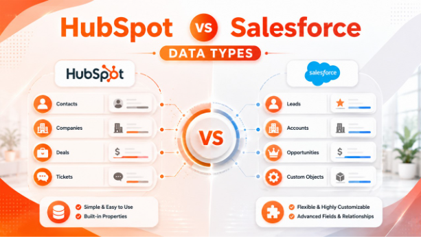 HubSpot vs Salesforce Data Types 