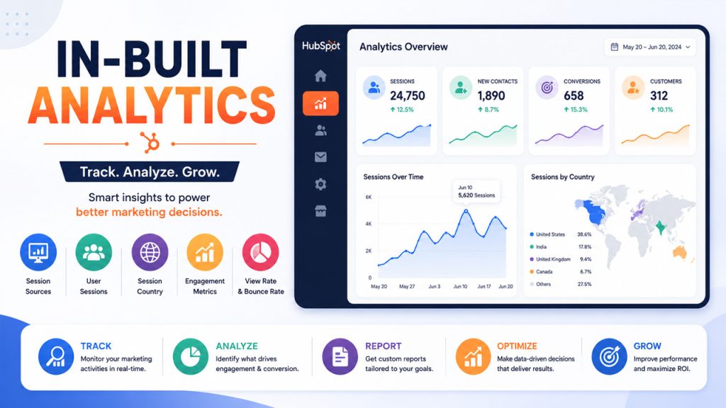In-built Analytics