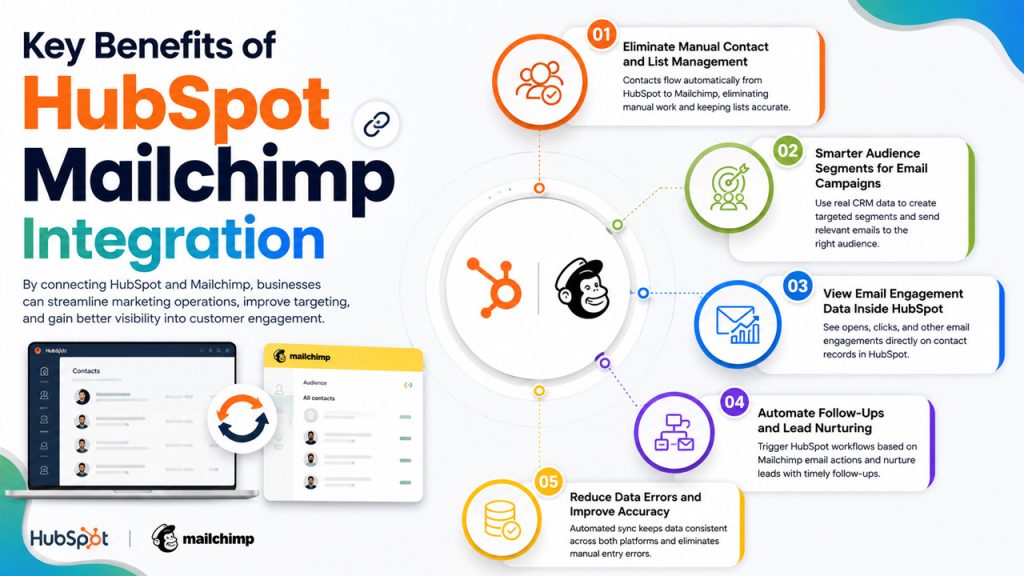 Key Features of HubSpot Mailchimp Integration