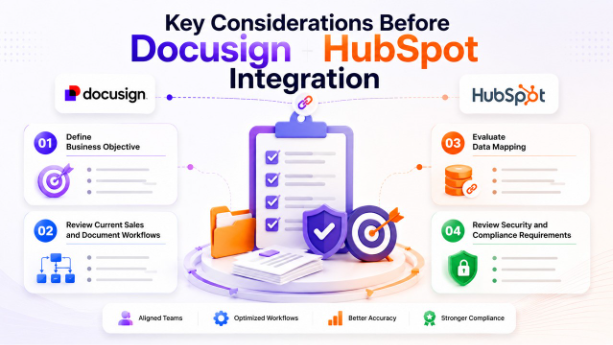 Key Considerations Before Docusign HubSpot Integration