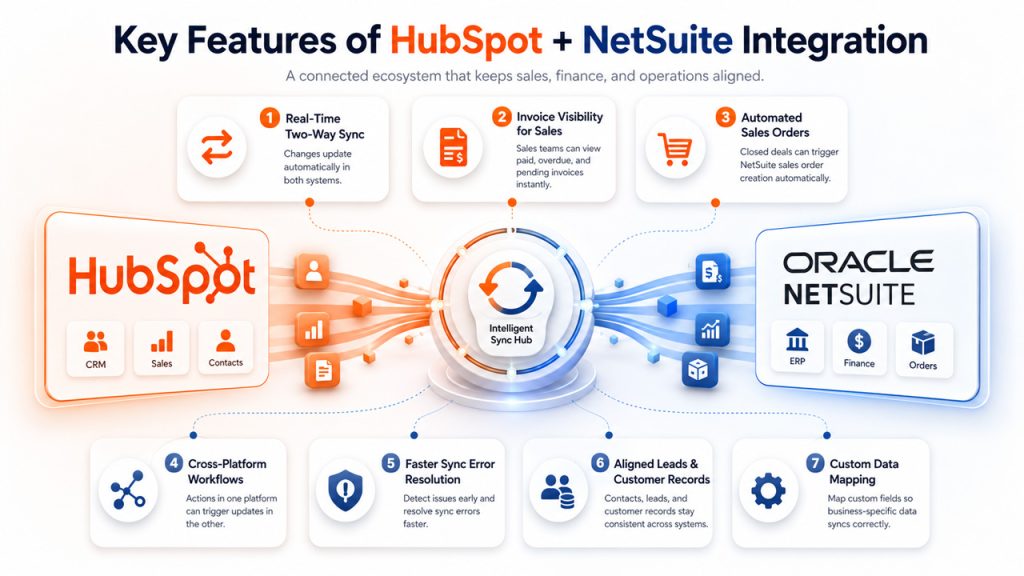 Key Features of HubSpot NetSuite Integration
