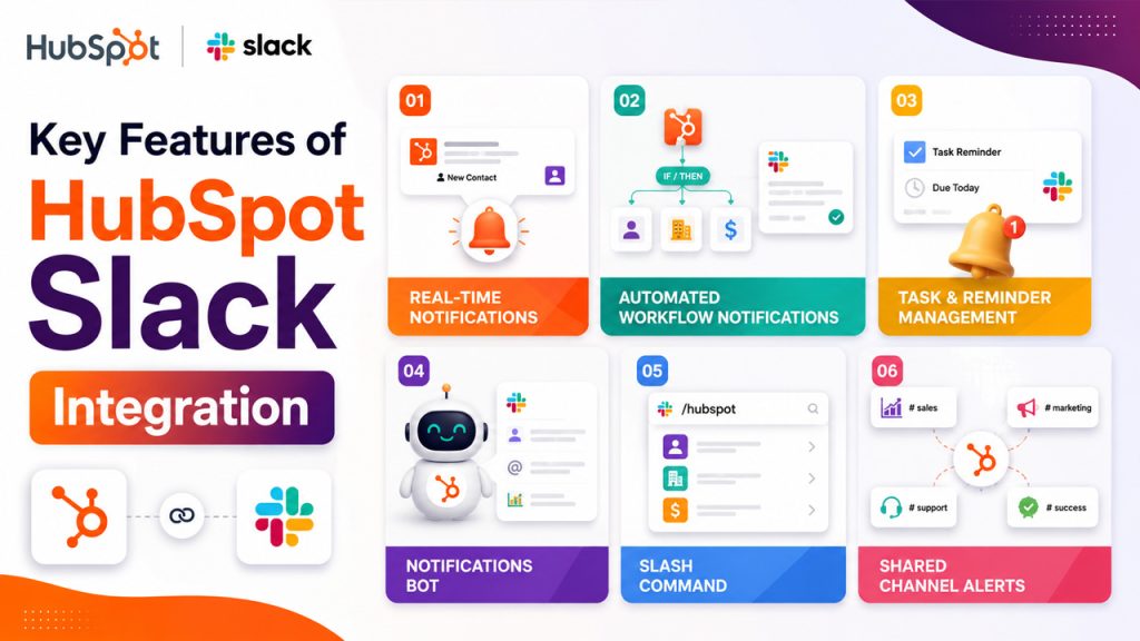 Key Features of HubSpot Slack Integration