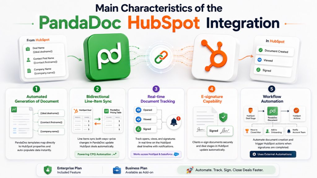 Main Characteristics of the PandaDoc HubSpot Integration