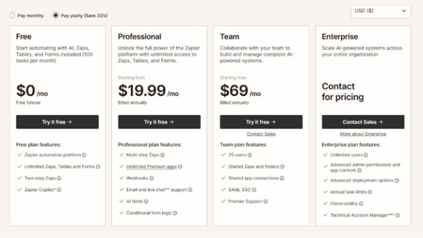 Zapier Pricing