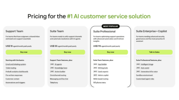 Zendesk Pricing